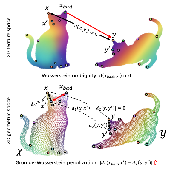 Shape-of-You Teaser Image